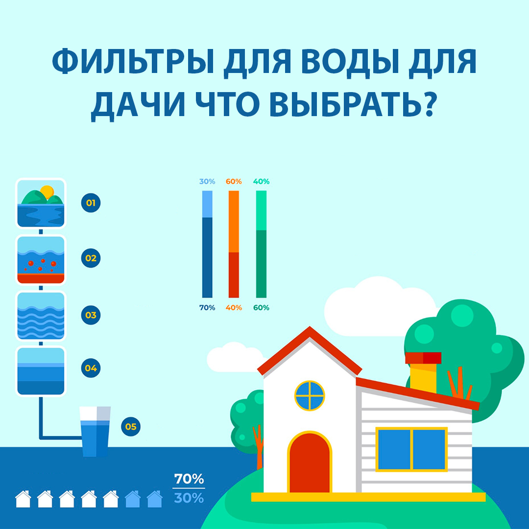 Фильтры для воды для дачи: что выбрать для загородного дома?
