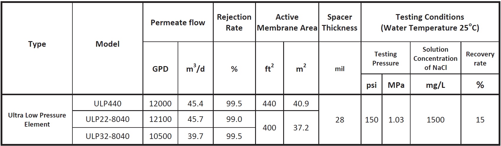 картинка Мембрана обратного осмоса Vontron ULP440 (ULP22/ULP32-8040 12000GPD)